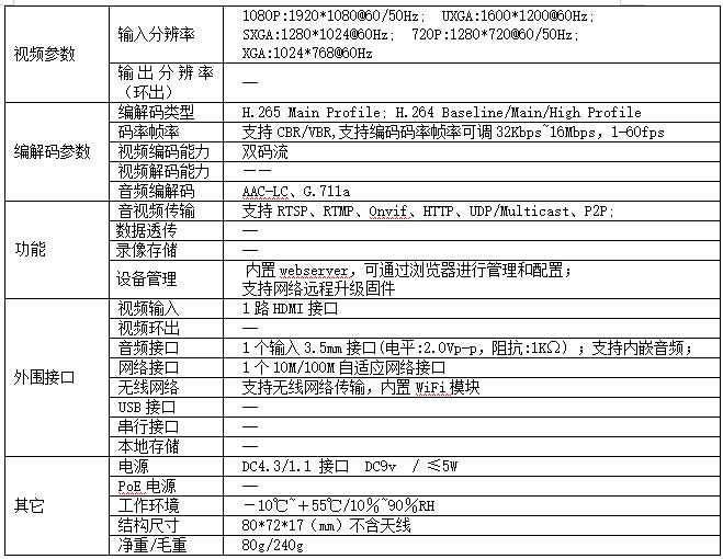 T80003EWH H.265無線WIFI高清HDMI編碼器參數